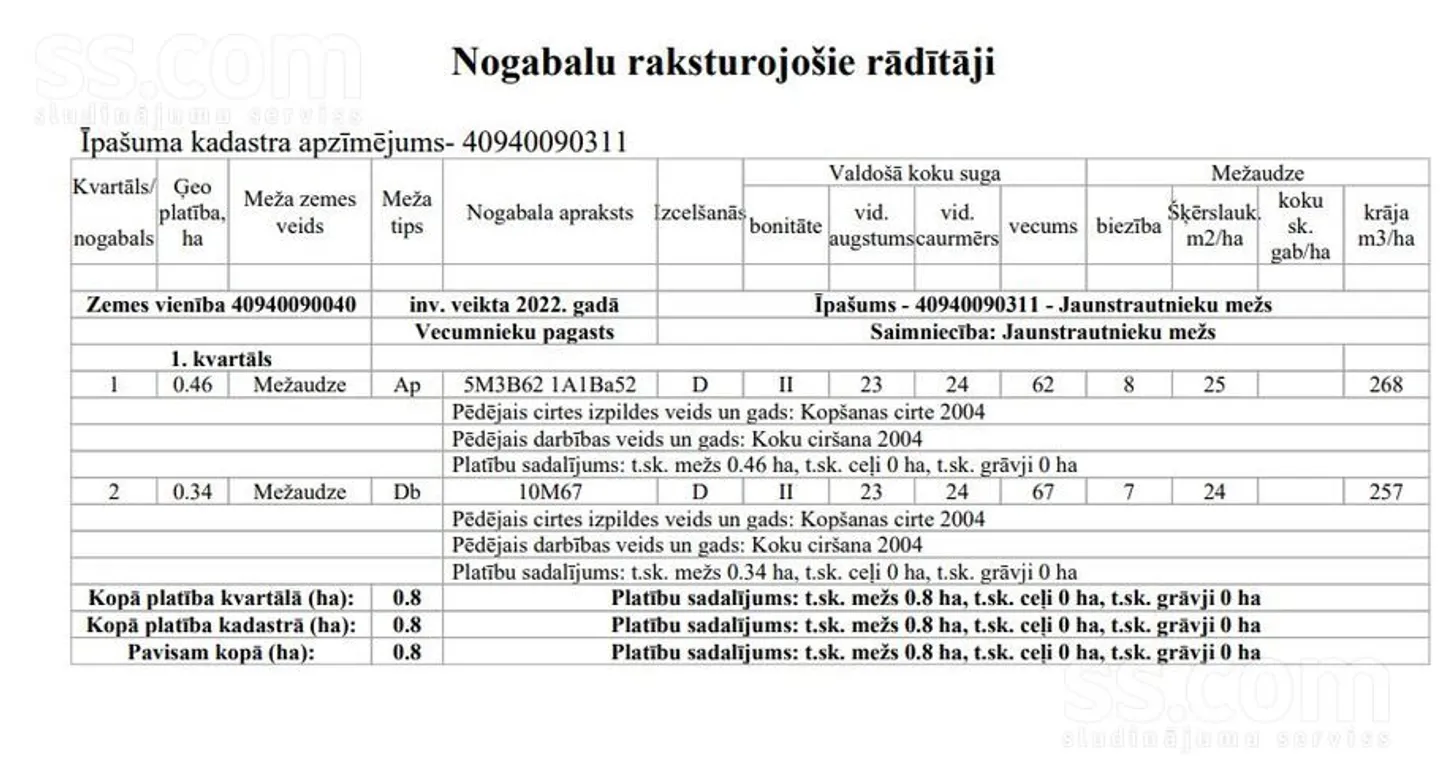 Meža zemes sludinājums - Bauskas novads, Iecavas nov.Misa - 1,00 ha
