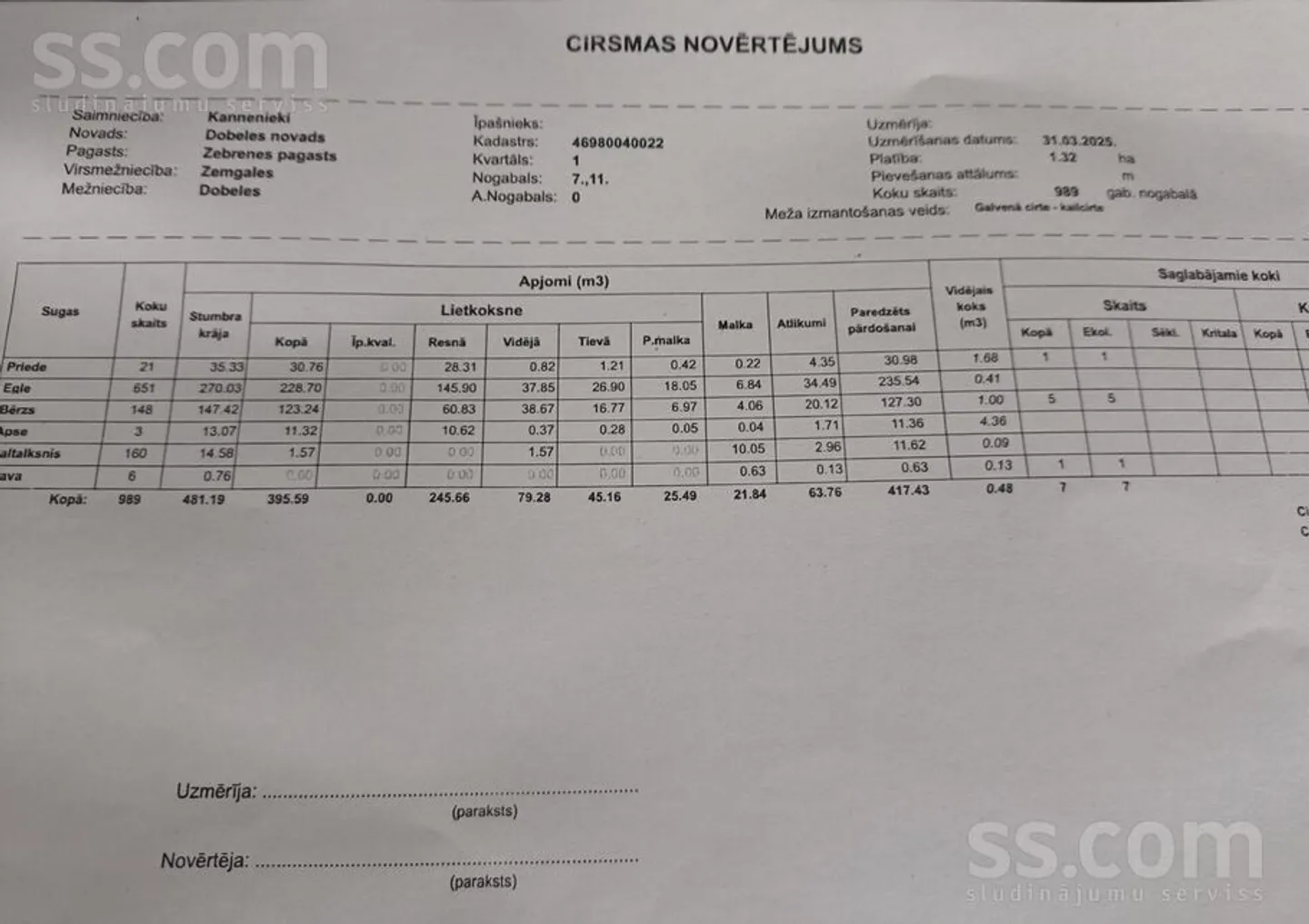 Cirsmas sludinājums - Dobeles novads, Zebrenes pag. - 1,30 ha