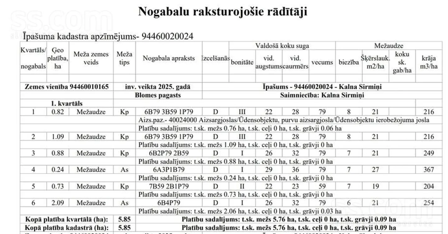 Cirsmas sludinājums - Valkas novads, Blomes pag.Blome - 6,00 ha
